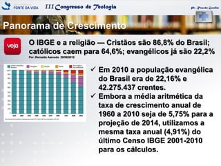 IIICongresso de Teologia
Panorama de Crescimento
Pr. Ricardo Gondim
O IBGE e a religião — Cristãos são 86,8% do Brasil;
católicos caem para 64,6%; evangélicos já são 22,2%
Por: Reinaldo Azevedo 29/06/2012
 Em 2010 a população evangélica
do Brasil era de 22,16% e
42.275.437 crentes.
 Embora a média aritmética da
taxa de crescimento anual de
1960 a 2010 seja de 5,75% para a
projeção de 2014, utilizamos a
mesma taxa anual (4,91%) do
último Censo IBGE 2001-2010
para os cálculos.
 