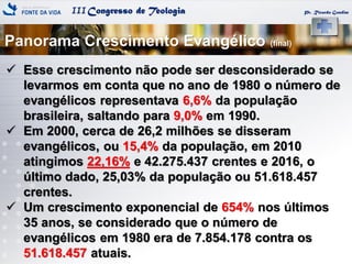 IIICongresso de Teologia
Panorama Crescimento Evangélico (final)
Pr. Ricardo Gondim
 Esse crescimento não pode ser desconsiderado se
levarmos em conta que no ano de 1980 o número de
evangélicos representava 6,6% da população
brasileira, saltando para 9,0% em 1990.
 Em 2000, cerca de 26,2 milhões se disseram
evangélicos, ou 15,4% da população, em 2010
atingimos 22,16% e 42.275.437 crentes e 2016, o
último dado, 25,03% da população ou 51.618.457
crentes.
 Um crescimento exponencial de 654% nos últimos
35 anos, se considerado que o número de
evangélicos em 1980 era de 7.854.178 contra os
51.618.457 atuais.
 