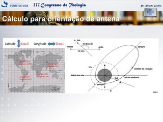 IIICongresso de Teologia Pr. Ricardo Gondim
Cálculo para orientação de antena
 