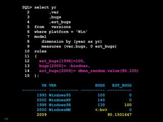 SQL> select yr
2 ,ver
3 ,bugs
4 ,est_bugs
5 from versions
6 where platform = 'Win'
7 model
8 dimension by (year as yr)
9 measures (ver,bugs, 0 est_bugs)
10 rules
11 (
12 est_bugs[1998]=100,
13 bugs[2000]= :bindvar,
14 est_bugs[2009]= dbms_random.value(80,100)
15 );
YR VER BUGS EST_BUGS
---------- ------------ ---------- ----------
1995 Windows95 100 0
2002 WindowsXP 140 0
1998 Windows98 130 100
2000 WindowsME <:bv> 0
2009 90.1501647
109
 