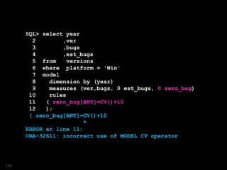SQL> select year
2 ,ver
3 ,bugs
4 ,est_bugs
5 from versions
6 where platform = 'Win'
7 model
8 dimension by (year)
9 measures (ver,bugs, 0 est_bugs, 0 zero_bug)
10 rules
11 ( zero_bug[ANY]=CV()+10
12 );
( zero_bug[ANY]=CV()+10
*
ERROR at line 11:
ORA-32611: incorrect use of MODEL CV operator
115
 