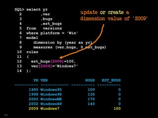 SQL> select yr
2 ,ver
3 ,bugs
4 ,est_bugs
5 from versions
6 where platform = 'Win'
7 model
8 dimension by (year as yr)
9 measures (ver,bugs, 0 est_bugs)
10 rules
11 (
12 est_bugs[2009]=100,
13 ver[2009]='Windows7'
14 );
YR VER BUGS EST_BUGS
---------- ------------ ---------- ----------
1995 Windows95 100 0
1998 Windows98 130 0
2000 WindowsME 170 0
2002 WindowsXP 140 0
2009 Windows7 100
update or create a
dimension value of '2009'
121
 