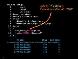 SQL> select yr
2 ,ver
3 ,bugs
4 ,est_bugs
5 from versions
6 where platform = 'Win'
7 model
8 dimension by (year as yr)
9 measures (ver,bugs, 0 est_bugs)
10 rules
11 (
12 est_bugs[yr=2009]=100,
13 ver[yr=2009]='Windows7'
14 );
YR VER BUGS EST_BUGS
---------- ------------ ---------- ----------
1995 Windows95 100 0
1998 Windows98 130 0
2000 WindowsME 170 0
2002 WindowsXP 140 0
update if exists a
dimension value of '2009'
122
 
