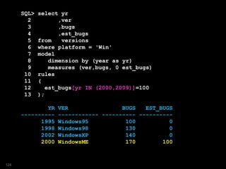 SQL> select yr
2 ,ver
3 ,bugs
4 ,est_bugs
5 from versions
6 where platform = 'Win'
7 model
8 dimension by (year as yr)
9 measures (ver,bugs, 0 est_bugs)
10 rules
11 (
12 est_bugs[yr IN (2000,2009)]=100
13 );
YR VER BUGS EST_BUGS
---------- ------------ ---------- ----------
1995 Windows95 100 0
1998 Windows98 130 0
2002 WindowsXP 140 0
2000 WindowsME 170 100
124
 