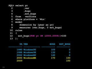 SQL> select yr
2 ,ver
3 ,bugs
4 ,est_bugs
5 from versions
6 where platform = 'Win'
7 model
8 dimension by (year as yr)
9 measures (ver,bugs, 0 est_bugs)
10 rules
11 (
12 est_bugs[FOR yr IN (2000,2009)]=100
13 );
YR VER BUGS EST_BUGS
---------- ------------ ---------- ----------
1995 Windows95 100 0
1998 Windows98 130 0
2002 WindowsXP 140 0
2000 WindowsME 170 100
2009 100
125
 