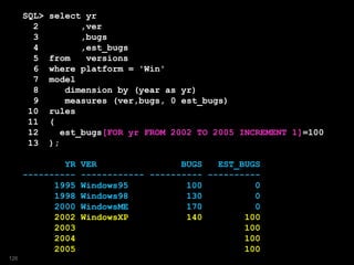 SQL> select yr
2 ,ver
3 ,bugs
4 ,est_bugs
5 from versions
6 where platform = 'Win'
7 model
8 dimension by (year as yr)
9 measures (ver,bugs, 0 est_bugs)
10 rules
11 (
12 est_bugs[FOR yr FROM 2002 TO 2005 INCREMENT 1]=100
13 );
YR VER BUGS EST_BUGS
---------- ------------ ---------- ----------
1995 Windows95 100 0
1998 Windows98 130 0
2000 WindowsME 170 0
2002 WindowsXP 140 100
2003 100
2004 100
2005 100
126
 