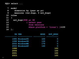SQL> select ...
7 model
8 dimension by (year as yr)
9 measures (ver,bugs, 0 est_bugs)
10 rules
11 (
12 est_bugs[FOR yr IN
13 ( select year
14 from versions
15 where platform = 'Linux') ]=100
16 );
YR VER BUGS EST_BUGS
---------- ------------ ---------- ----------
1995 Windows95 100 0
1998 Windows98 130 0
2000 WindowsME 170 0
2002 WindowsXP 140 0
1996 100
2006 100
2001 100
2003 100
127
 