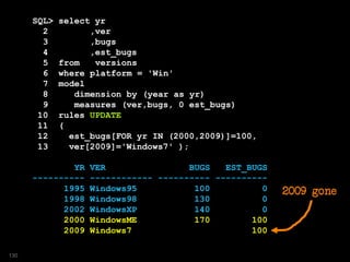 SQL> select yr
2 ,ver
3 ,bugs
4 ,est_bugs
5 from versions
6 where platform = 'Win'
7 model
8 dimension by (year as yr)
9 measures (ver,bugs, 0 est_bugs)
10 rules UPDATE
11 (
12 est_bugs[FOR yr IN (2000,2009)]=100,
13 ver[2009]='Windows7' );
YR VER BUGS EST_BUGS
---------- ------------ ---------- ----------
1995 Windows95 100 0
1998 Windows98 130 0
2002 WindowsXP 140 0
2000 WindowsME 170 100
2009 Windows7 100
2009 gone
130
 
