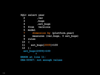 SQL> select year
2 ,ver
3 ,bugs
4 ,est_bugs
5 from versions
6 model
7 dimension by (platform,year)
8 measures (ver,bugs, 0 est_bugs)
9 rules
10 (
11 est_bugs[2009]=100
12 );
est_bugs[2009]=100
*
ERROR at line 11:
ORA-00947: not enough values
139
 