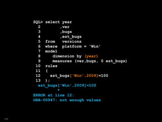 SQL> select year
2 ,ver
3 ,bugs
4 ,est_bugs
5 from versions
6 where platform = 'Win'
7 model
8 dimension by (year)
9 measures (ver,bugs, 0 est_bugs)
10 rules
11 (
12 est_bugs['Win',2009]=100
13 );
est_bugs['Win',2009]=100
*
ERROR at line 12:
ORA-00947: not enough values
140
 