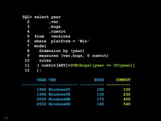 SQL> select year
2 ,ver
3 ,bugs
4 ,cumtot
5 from versions
6 where platform = 'Win'
7 model
8 dimension by (year)
9 measures (ver,bugs, 0 cumtot)
10 rules
11 ( cumtot[ANY]=SUM(bugs)[year <= CV(year)]
12 );
YEAR VER BUGS CUMTOT
---------- ------------ ---------- ----------
1995 Windows95 100 100
1998 Windows98 130 230
2000 WindowsME 170 400
2002 WindowsXP 140 540
142
 