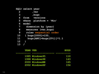 SQL> select year
2 ,ver
3 ,bugs
4 from versions
5 where platform = 'Win'
6 model
7 dimension by (year)
8 measures (ver,bugs)
9 rules sequential order
10 ( bugs[2000]=150,
11 bugs[ANY]=bugs[CV()]*1.1
12 )
13 /
YEAR VER BUGS
---------- --------------- ----------
1995 Windows95 110
1998 Windows98 143
2000 WindowsME 165
2002 WindowsXP 154
146
 