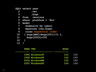 SQL> select year
2 ,ver
3 ,bugs
4 from versions
5 where platform = 'Win'
6 model
7 dimension by (year)
8 measures (ver,bugs)
9 rules sequential order
10 ( bugs[ANY]=bugs[CV()]*1.1,
11 bugs[2000]=150
12 )
13 /
YEAR VER BUGS
---------- --------------- ----------
1995 Windows95 110
1998 Windows98 143
2000 WindowsME 150
2002 WindowsXP 154
110
143
165
154
147
 