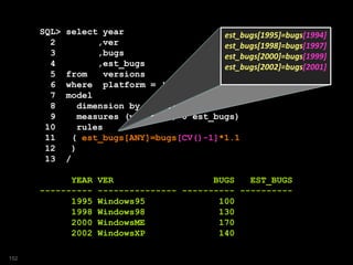 SQL> select year
2 ,ver
3 ,bugs
4 ,est_bugs
5 from versions
6 where platform = 'Win'
7 model
8 dimension by (year)
9 measures (ver,bugs, 0 est_bugs)
10 rules
11 ( est_bugs[ANY]=bugs[CV()-1]*1.1
12 )
13 /
YEAR VER BUGS EST_BUGS
---------- --------------- ---------- ----------
1995 Windows95 100
1998 Windows98 130
2000 WindowsME 170
2002 WindowsXP 140
est_bugs[1995]=bugs[1994]
est_bugs[1998]=bugs[1997]
est_bugs[2000]=bugs[1999]
est_bugs[2002]=bugs[2001]
152
 