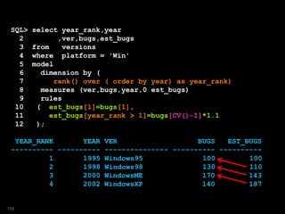 SQL> select year_rank,year
2 ,ver,bugs,est_bugs
3 from versions
4 where platform = 'Win'
5 model
6 dimension by (
7 rank() over ( order by year) as year_rank)
8 measures (ver,bugs,year,0 est_bugs)
9 rules
10 ( est_bugs[1]=bugs[1],
11 est_bugs[year_rank > 1]=bugs[CV()-1]*1.1
12 );
YEAR_RANK YEAR VER BUGS EST_BUGS
---------- ---------- --------------- ---------- ----------
1 1995 Windows95 100 100
2 1998 Windows98 130 110
3 2000 WindowsME 170 143
4 2002 WindowsXP 140 187
155
 