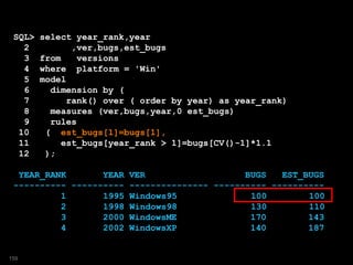 SQL> select year_rank,year
2 ,ver,bugs,est_bugs
3 from versions
4 where platform = 'Win'
5 model
6 dimension by (
7 rank() over ( order by year) as year_rank)
8 measures (ver,bugs,year,0 est_bugs)
9 rules
10 ( est_bugs[1]=bugs[1],
11 est_bugs[year_rank > 1]=bugs[CV()-1]*1.1
12 );
YEAR_RANK YEAR VER BUGS EST_BUGS
---------- ---------- --------------- ---------- ----------
1 1995 Windows95 100 100
2 1998 Windows98 130 110
3 2000 WindowsME 170 143
4 2002 WindowsXP 140 187
159
 