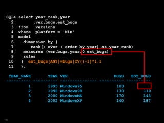 SQL> select year_rank,year
2 ,ver,bugs,est_bugs
3 from versions
4 where platform = 'Win'
5 model
6 dimension by (
7 rank() over ( order by year) as year_rank)
8 measures (ver,bugs,year,0 est_bugs)
9 rules
10 ( est_bugs[ANY]=bugs[CV()-1]*1.1
11 );
YEAR_RANK YEAR VER BUGS EST_BUGS
---------- ---------- --------------- ---------- ----------
1 1995 Windows95 100
2 1998 Windows98 130 110
3 2000 WindowsME 170 143
4 2002 WindowsXP 140 187
160
 