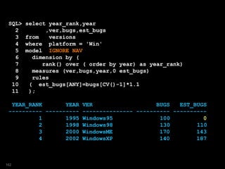 SQL> select year_rank,year
2 ,ver,bugs,est_bugs
3 from versions
4 where platform = 'Win'
5 model IGNORE NAV
6 dimension by (
7 rank() over ( order by year) as year_rank)
8 measures (ver,bugs,year,0 est_bugs)
9 rules
10 ( est_bugs[ANY]=bugs[CV()-1]*1.1
11 );
YEAR_RANK YEAR VER BUGS EST_BUGS
---------- ---------- --------------- ---------- ----------
1 1995 Windows95 100 0
2 1998 Windows98 130 110
3 2000 WindowsME 170 143
4 2002 WindowsXP 140 187
162
 