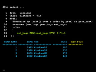 SQL> select ...
6 from versions
7 where platform = 'Win'
8 model
9 dimension by (rank() over ( order by year) as year_rank)
10 measures (ver,bugs,year,bugs est_bugs)
11 rules
12 (
13 est_bugs[ANY]=est_bugs[CV()-1]*1.1
14 );
YEAR_RANK YEAR VER BUGS EST_BUGS
---------- ---------- ------------ ---------- ----------
1 1995 Windows95 100
2 1998 Windows98 130
3 2000 WindowsME 170
4 2002 WindowsXP 140
168
 