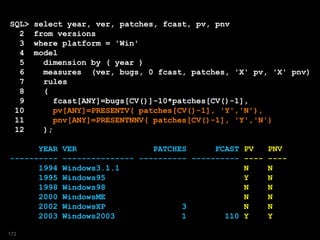 SQL> select year, ver, patches, fcast, pv, pnv
2 from versions
3 where platform = 'Win'
4 model
5 dimension by ( year )
6 measures (ver, bugs, 0 fcast, patches, 'X' pv, 'X' pnv)
7 rules
8 (
9 fcast[ANY]=bugs[CV()]-10*patches[CV()-1],
10 pv[ANY]=PRESENTV( patches[CV()-1], 'Y','N'),
11 pnv[ANY]=PRESENTNNV( patches[CV()-1], 'Y','N')
12 );
YEAR VER PATCHES FCAST PV PNV
---------- --------------- ---------- ---------- ---- ----
1994 Windows3.1.1 N N
1995 Windows95 Y N
1998 Windows98 N N
2000 WindowsME N N
2002 WindowsXP 3 N N
2003 Windows2003 1 110 Y Y
172
 