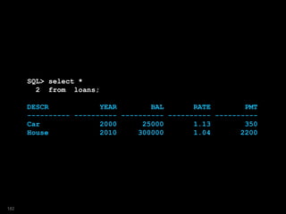SQL> select *
2 from loans;
DESCR YEAR BAL RATE PMT
---------- ---------- ---------- ---------- ----------
Car 2000 25000 1.13 350
House 2010 300000 1.04 2200
182
 