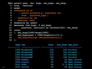 SQL> select year, ver, bugs, est_bugs, own_ship
2 from versions
3 model
4 reference pt on
5 ( select platform p, ownership own
6 from platform_type )
7 dimension by (p)
8 measures (own)
9 dimension by (year)
10 measures (ver,bugs, 0 est_bugs,
11 platform, cast(null as varchar2(20)) own_ship)
12 rules
13 ( est_bugs[1995]=bugs[1995],
14 est_bugs[year > 1995]=bugs[cv()]*1.1,
15 own_ship[any]=pt.own[platform[cv()]]
16 );
YEAR VER BUGS EST_BUGS OWN_SHIP
---------- --------------- ---------- ---------- -----------
1995 Windows95 100 100 Private
1998 Windows98 130 143 Private
2000 WindowsME 170 187 Private
2002 WindowsXP 140 154 Private
1996 RedHat 50 55 Open Source
2006 Oracle 80 88 Open Source
2001 SUSE 65 71.5 Open Source
2003 CentOS 90 99 Open Source189
 