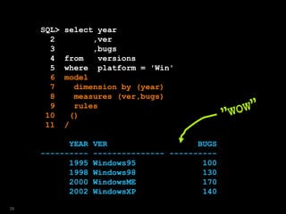 SQL> select year
2 ,ver
3 ,bugs
4 from versions
5 where platform = 'Win'
6 model
7 dimension by (year)
8 measures (ver,bugs)
9 rules
10 ()
11 /
YEAR VER BUGS
---------- --------------- ----------
1995 Windows95 100
1998 Windows98 130
2000 WindowsME 170
2002 WindowsXP 140
39
 
