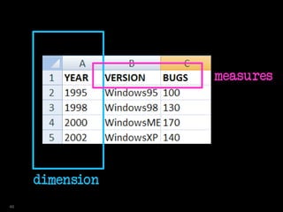 dimension
measures
46
 
