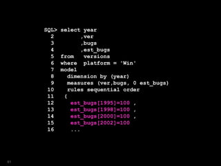 SQL> select year
2 ,ver
3 ,bugs
4 ,est_bugs
5 from versions
6 where platform = 'Win'
7 model
8 dimension by (year)
9 measures (ver,bugs, 0 est_bugs)
10 rules sequential order
11 (
12 est_bugs[1995]=100 ,
13 est_bugs[1998]=100 ,
14 est_bugs[2000]=100 ,
15 est_bugs[2002]=100
16 ...
61
 
