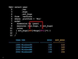 SQL> select year
2 ,ver
3 ,bugs
4 ,est_bugs
5 from versions
6 where platform = 'Win'
7 model
8 dimension by (year)
9 measures (ver,bugs, 0 est_bugs)
10 rules
11 ( est_bugs[ANY]=bugs[CV()]*1.1
12 )
13 /
YEAR VER BUGS EST_BUGS
---------- --------------- ---------- ----------
1995 Windows95 100 110
1998 Windows98 130 143
2000 WindowsME 170 187
2002 WindowsXP 140 154
67
 