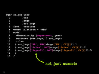 SQL> select year
2 ,ver
3 ,bugs
4 ,est_bugs
5 from versions
6 where platform = 'Win'
7 model
8 dimension by (department, year)
9 measures (ver,bugs, 0 est_bugs)
10 rules
11 ( est_bugs['HR', ANY]=bugs['HR', CV()]*1.1
12 ( est_bugs['Sales', ANY]=bugs['Sales', CV()]*1.2
13 ( est_bugs['Payroll', ANY]=bugs['Payroll', CV()]*1.5
14 )
15 /
not just numeric
70
 