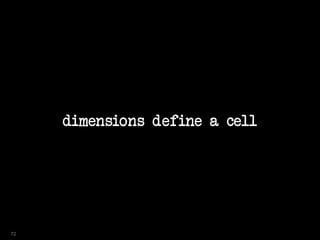 dimensions define a cell
72
 
