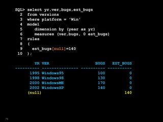 SQL> select yr,ver,bugs,est_bugs
2 from versions
3 where platform = 'Win'
4 model
5 dimension by (year as yr)
6 measures (ver,bugs, 0 est_bugs)
7 rules
8 (
9 est_bugs[null]=140
10 );
YR VER BUGS EST_BUGS
---------- --------------- ---------- ----------
1995 Windows95 100 0
1998 Windows98 130 0
2000 WindowsME 170 0
2002 WindowsXP 140 0
(null) 140
79
 