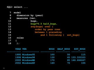 SQL> select ...
7 model
8 dimension by (year)
9 measures (ver,
10 bugs,
11 bugs*0.5 half_bugs,
12 avg(bugs) over (
13 order by year rows
14 between 1 preceding
15 and 1 following ) est_bugs)
16 rules
17 (
18 );
YEAR VER BUGS HALF_BUGS EST_BUGS
---------- ------------ ---------- ---------- ----------
1995 Windows95 100 50 115
1998 Windows98 130 65 133.333333
2000 WindowsME 170 85 146.666667
2002 WindowsXP 140 70 155
85
 