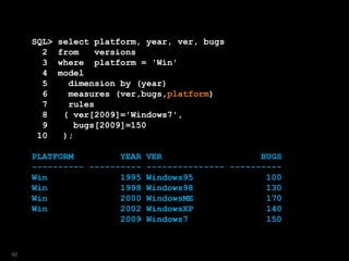 SQL> select platform, year, ver, bugs
2 from versions
3 where platform = 'Win'
4 model
5 dimension by (year)
6 measures (ver,bugs,platform)
7 rules
8 ( ver[2009]='Windows7',
9 bugs[2009]=150
10 );
PLATFORM YEAR VER BUGS
---------- ---------- --------------- ----------
Win 1995 Windows95 100
Win 1998 Windows98 130
Win 2000 WindowsME 170
Win 2002 WindowsXP 140
2009 Windows7 150
92
 
