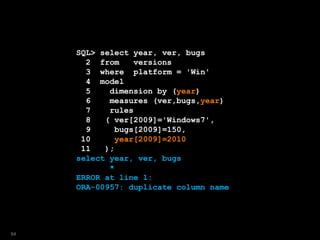 SQL> select year, ver, bugs
2 from versions
3 where platform = 'Win'
4 model
5 dimension by (year)
6 measures (ver,bugs,year)
7 rules
8 ( ver[2009]='Windows7',
9 bugs[2009]=150,
10 year[2009]=2010
11 );
select year, ver, bugs
*
ERROR at line 1:
ORA-00957: duplicate column name
94
 