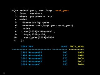 SQL> select year, ver, bugs, next_year
2 from versions
3 where platform = 'Win'
4 model
5 dimension by (year)
6 measures (ver,bugs,year next_year)
7 rules
8 ( ver[2009]='Windows7',
9 bugs[2009]=150,
10 next_year[2009]=2010
11 );
YEAR VER BUGS NEXT_YEAR
---------- --------------- ---------- ----------
1995 Windows95 100 1995
1998 Windows98 130 1998
2000 WindowsME 170 2000
2002 WindowsXP 140 2002
2009 Windows7 150 2010
96
 