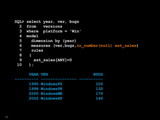 SQL> select year, ver, bugs
2 from versions
3 where platform = 'Win'
4 model
5 dimension by (year)
6 measures (ver,bugs,to_number(null) est_sales)
7 rules
8 (
9 est_sales[ANY]=0
10 );
YEAR VER BUGS
---------- --------------- ----------
1995 Windows95 100
1998 Windows98 130
2000 WindowsME 170
2002 WindowsXP 140
99
 