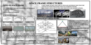 VECTOR STRUCTURES (SPACE FRAMES & TRUSSES)