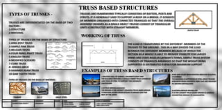VECTOR STRUCTURES (SPACE FRAMES & TRUSSES)