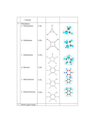 - 2-butuna
4. Sikloalkana
a. Siklopropana
b. Siklobutana
c. Siklopentana
d. Benzena
e. Metil benzena
f. Dimetil benzena
C3H6
C4H8
C5H10
C6H6
C7H8
C8H10
C C
C
H2 H2
H2
C
C C
C
H2 H2
H2H2
C C
C
C
C
H2
H2
H2H2
H2
C
C C
C
CC
H H
HH
H H
C
C C
C
CC
H CH3
HH
H H
C
C C
C
CC
H3C CH3
HH
H H
5. Isomer gugus fungsi
H
H
C
H
C
C
C
C
H
C
H
H
 