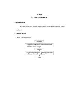 BAB III
METODE PRAKTIKUM
I. Alat dan Bahan
Alat dan bahan yang digunakan pada praktikum model hidrokarbon adalah
molimod.
II. Prosedur Kerja
a. Atom karbon tetrahedral
Metana
Molimod
- Digambarkan kedalam dua dimensi dengan
subtituen atom H semua
- Digambarkan kedalam dua dimensi dengan
subtituen 2 atom H dan 2 atom C
Etuna
 