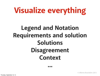 © Alberto Brandolini 2013
Visualize everything
Legend and Notation
Requirements and solution
Solutions
Disagreement
Contex...
