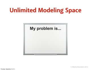 © Alberto Brandolini 2013
Unlimited Modeling Space
My problem is...
Thursday, September 19, 13
 