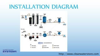http://www.cleanwaterstore.com
INSTALLATION DIAGRAM
 