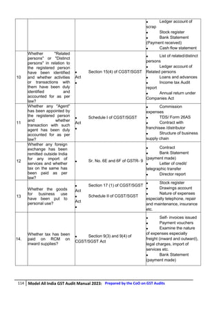 MODEL-ALL-INDIA-GST-AUDIT-MANUAL-FINAL.pdf