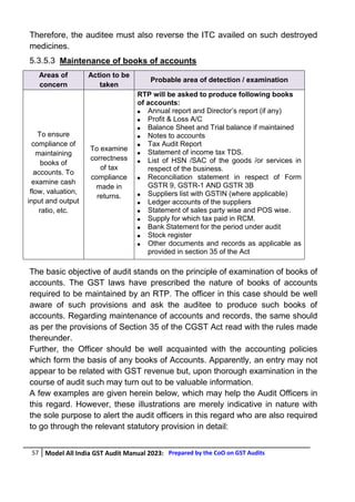 MODEL-ALL-INDIA-GST-AUDIT-MANUAL-FINAL.pdf
