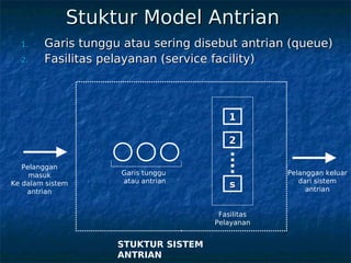 Model antrian | PDF