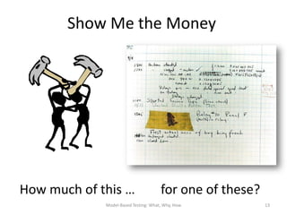 Show Me the Money




How much of this …                    for one of these?
             Model-Based Testing: What, Why, How          13
 