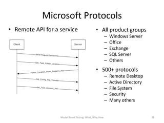 Microsoft Protocols
• Remote API for a service                     • All product groups
                                                         –   Windows Server
                                                         –   Office
                                                         –   Exchange
                                                         –   SQL Server
                                                         –   Others
                                               • 500+ protocols
                                                         –   Remote Desktop
                                                         –   Active Directory
                                                         –   File System
                                                         –   Security
                                                         –   Many others


                   Model-Based Testing: What, Why, How                          31
 